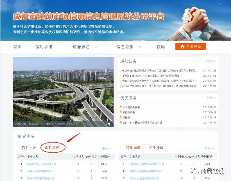 祝贺商鼎跻身成都信用信息系统施工总承包企业房建板块20强